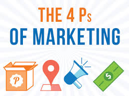 The 4 Ps of Marketing
